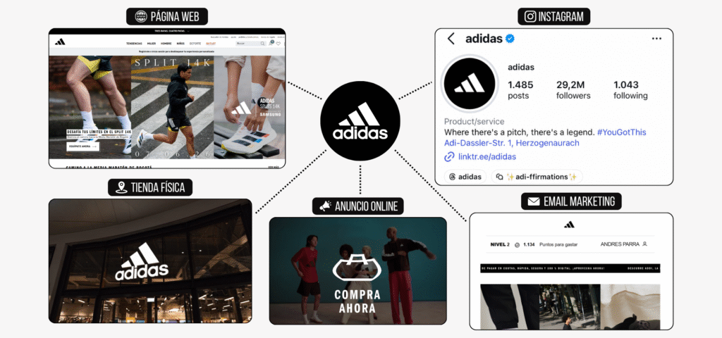 Branding de Adidas 2026