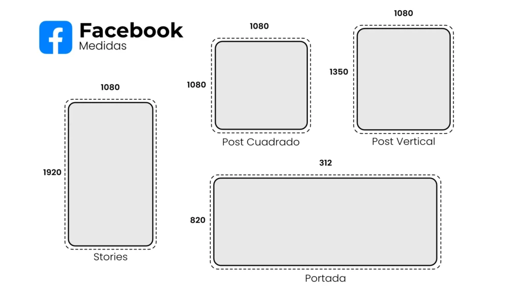 Tamaño de posts en Facebook 2026